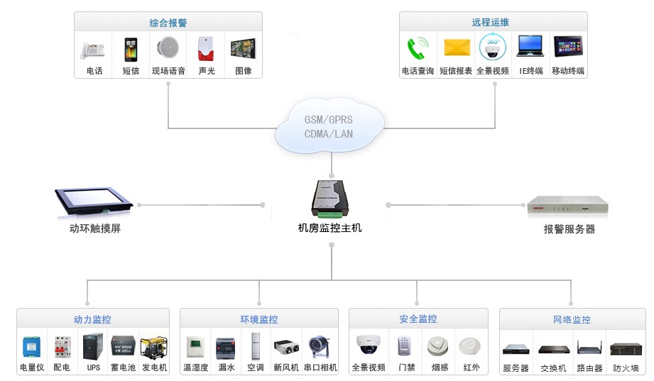 甘肅機房建設系統(tǒng)
